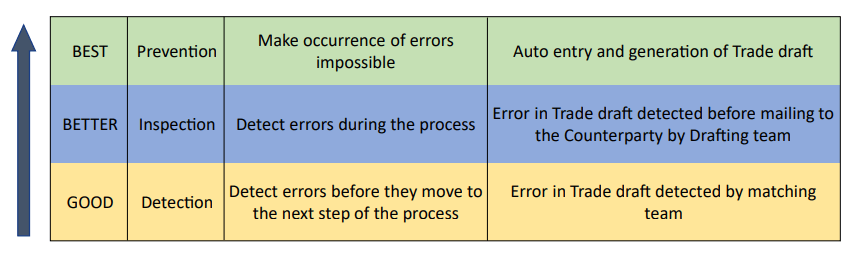 Will Six Sigma Be Relevant For The Future